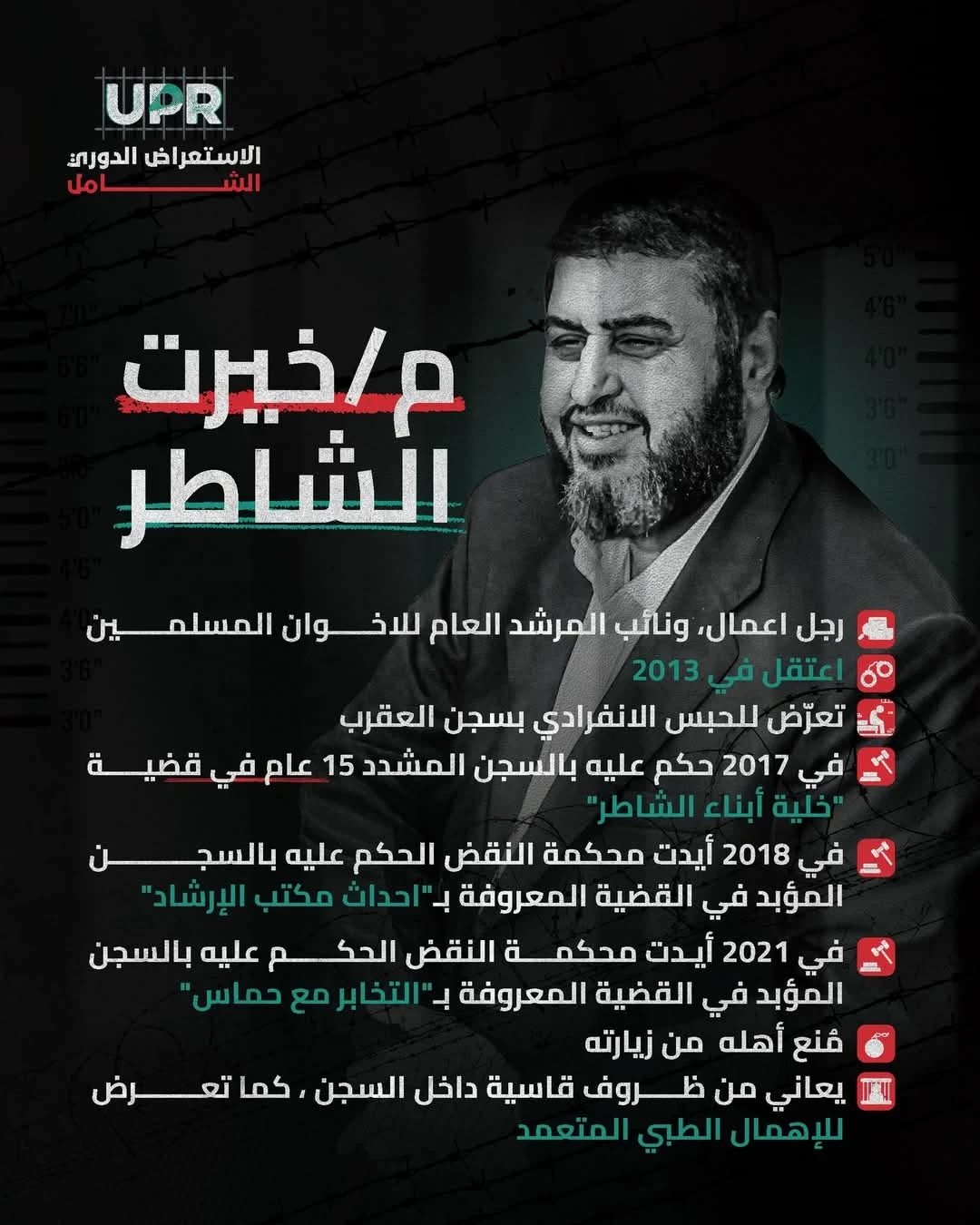 انتقام سياسي من النظام المصري للمنهدس خيرت الشاطر 